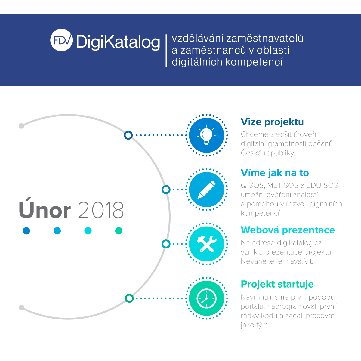 Webinář o DigiKatalogu